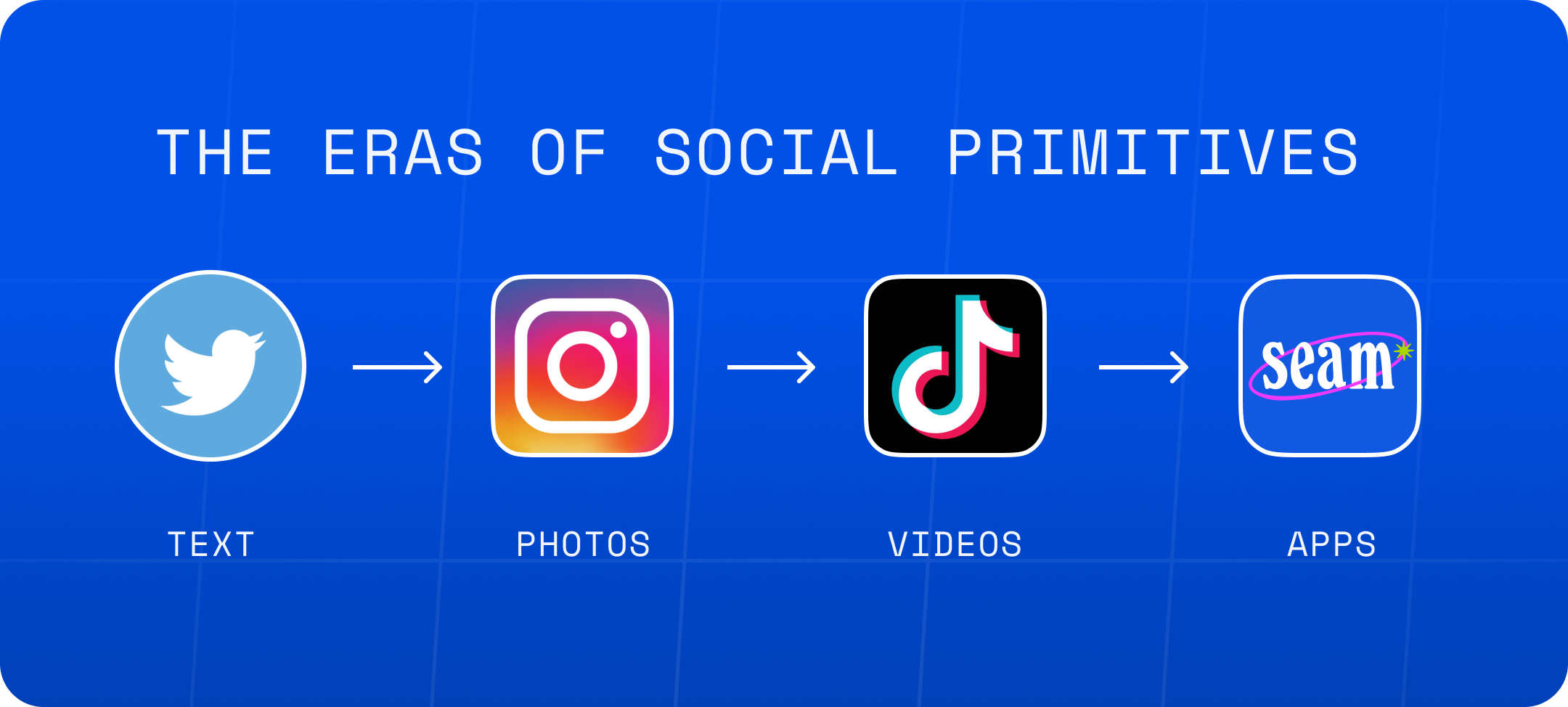 Eras of Social Primitives